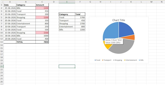 create professional microsoft excel spreadsheets, formulas and dashboards